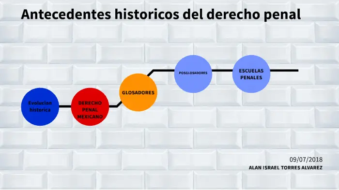 hechos historicos de tipo penal - Qué hechos se consideran delitos