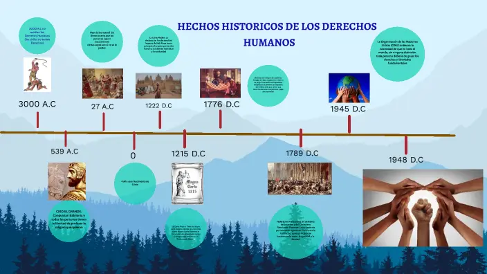 hechos historicos que han globalizado el derecho - Qué hechos se pueden tomar en cuenta para caracterizar la globalización