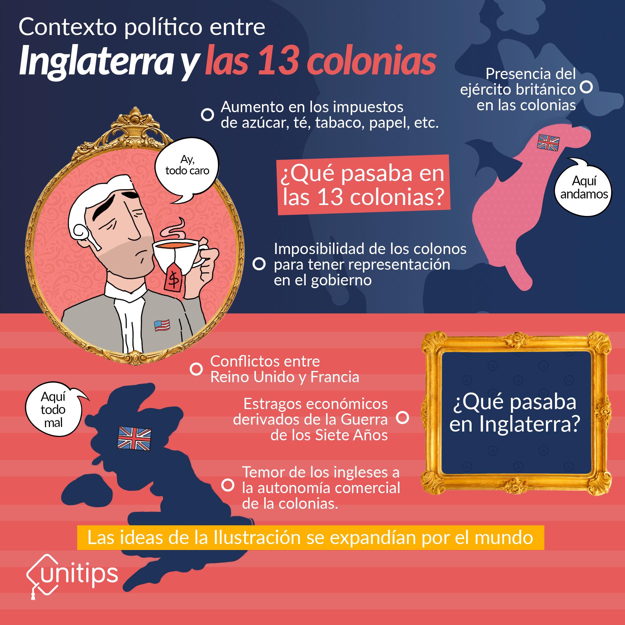 hecho historico de la independencia de las trece colonias norteamericanas - Qué hechos sobresalientes se dieron en la independencia de las trece colonias