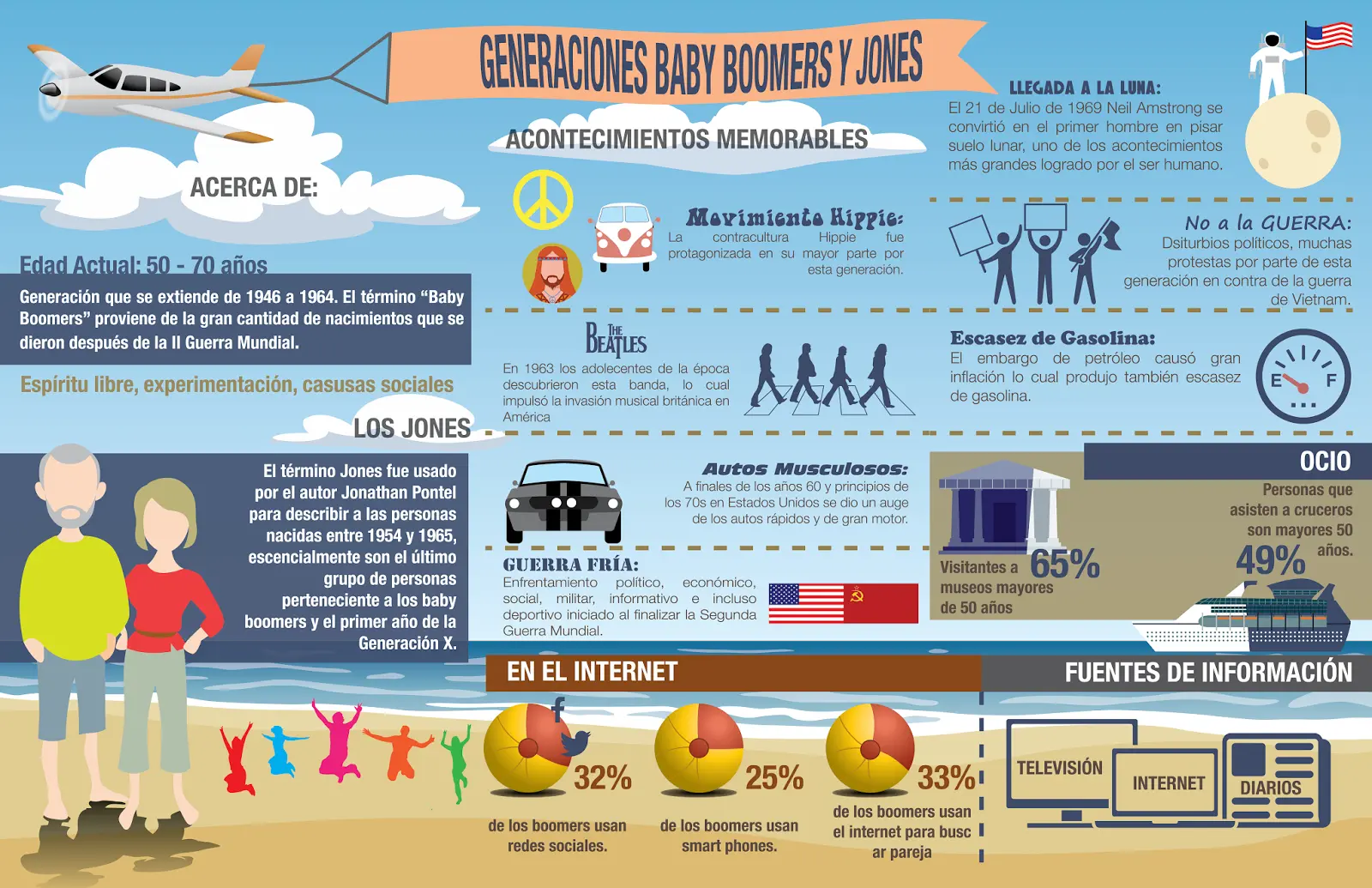 hechos historicos en olos baby boomers - Qué impacto tuvo el baby boom en la estructura familiar tradicional