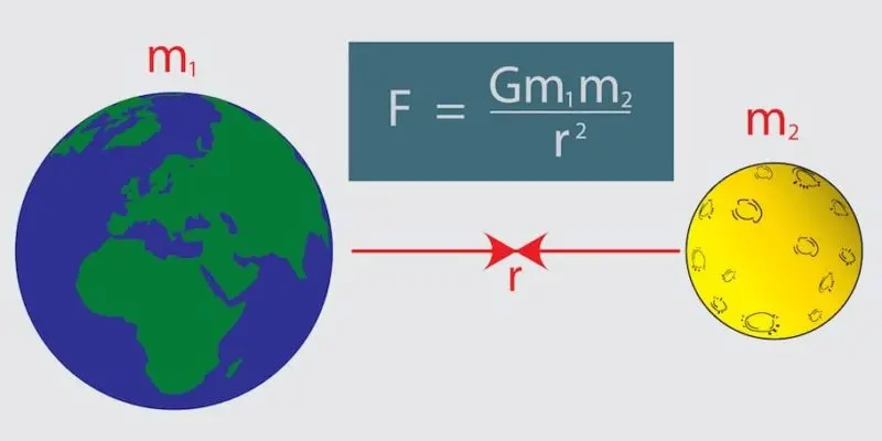 ley de gravitacion universal hechos relevancia historica - Qué impacto tuvo la ley de gravitación universal