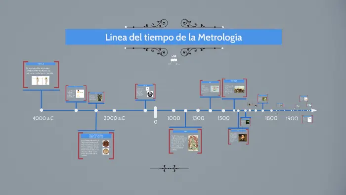 antecedentes y hechos historicos de la metrologia - Que impulsó el uso de la metrología desde la antigüedad