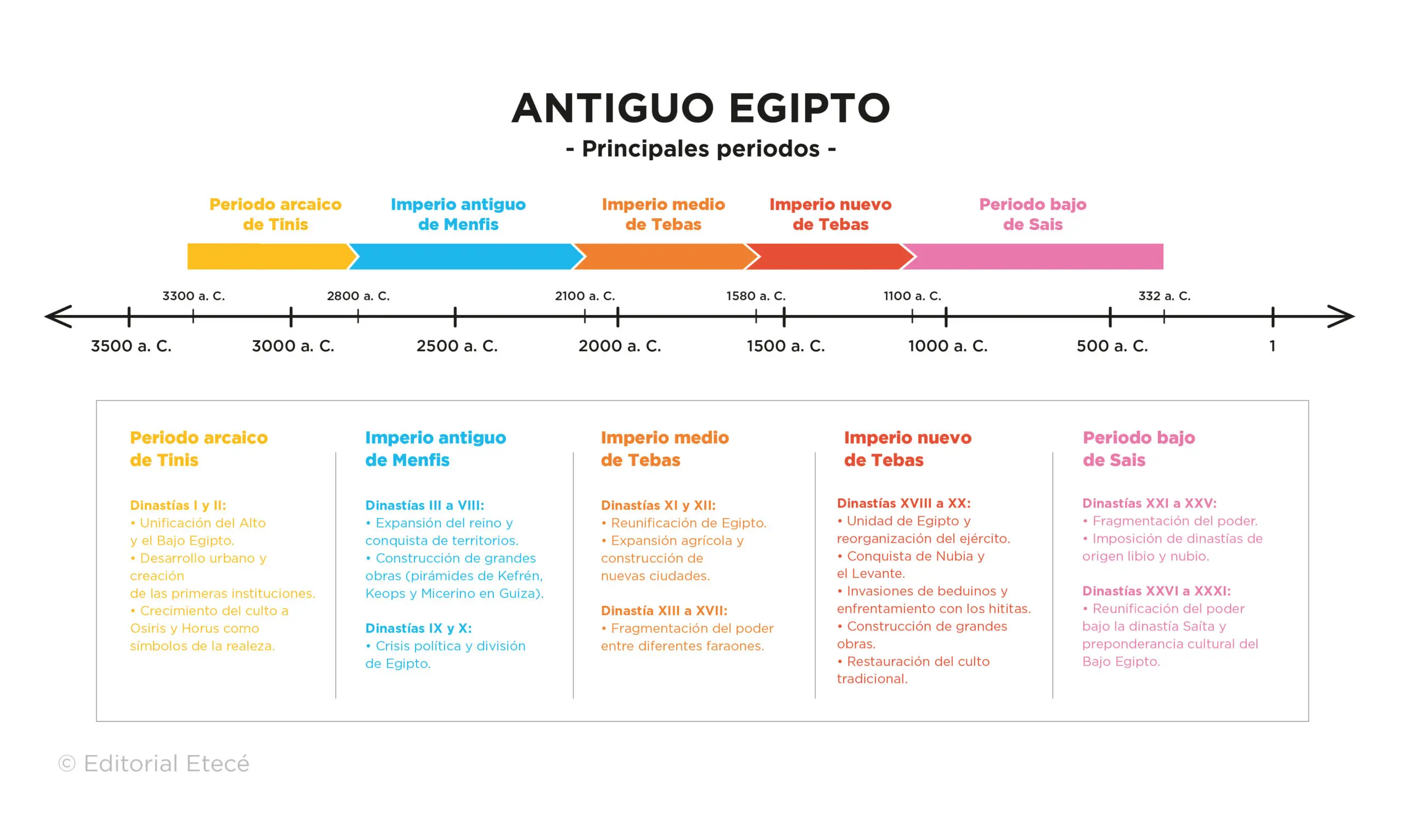 hechos historicos egipcios - Qué legados historicos dejaron los egipcios
