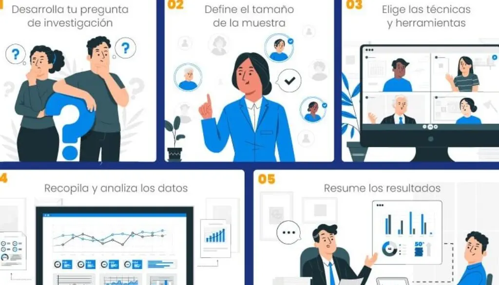 cual es el metodo cientifico para investigar hechos historicos - Qué método utilizan los científicos para investigar