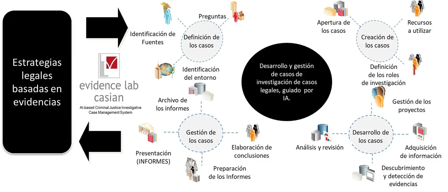 El Poder de la Simulación en la Criminalística: Recreando la Verdad - Qué métodos se aplican para la investigación criminalística metodo de simulación de hechos reales en criminalistica - Qué métodos se aplican para la investigación criminalística