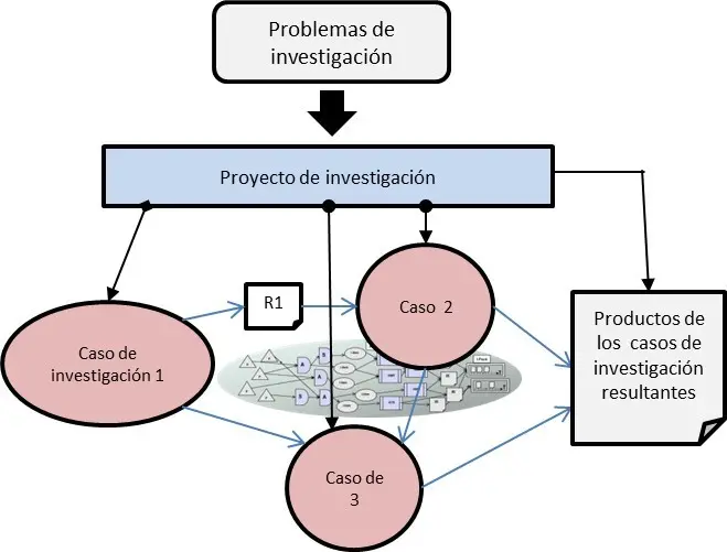 El Poder de la Simulación en la Criminalística: Recreando la Verdad - Que metodos se utilizan en una escena del crimen metodo de simulación de hechos reales en criminalistica - Que metodos se utilizan en una escena del crimen