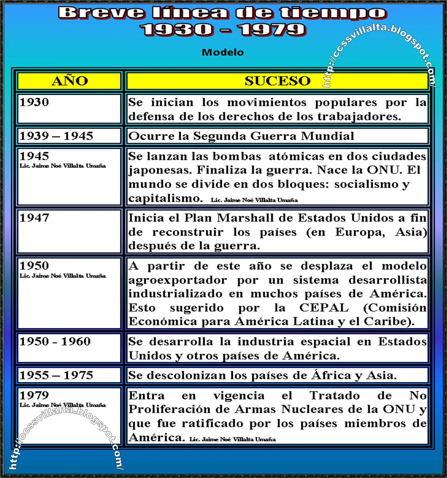 hechos historicos en america en las transformaciones sociales - Qué movimientos sociales existieron y existen en América Latina