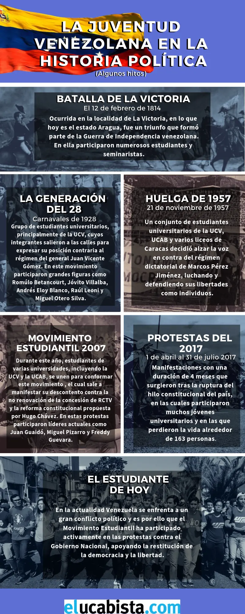 hechos historicos de la juventud - Qué ocurre en la etapa de la juventud