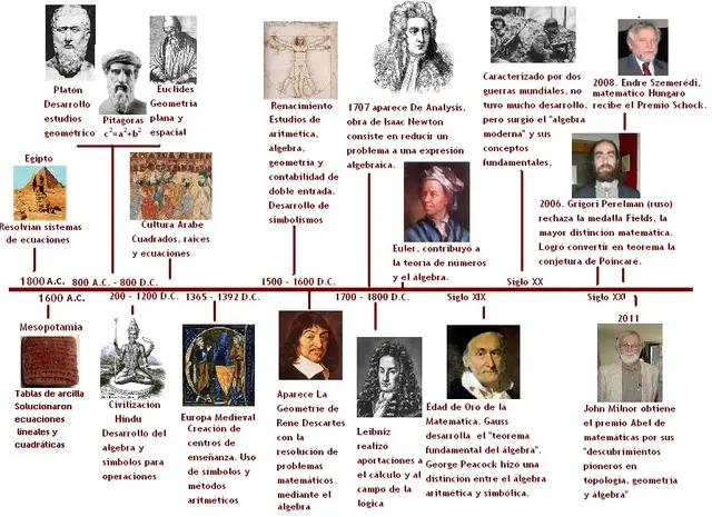 hechos históricos que involucren matemáticas - Que otras leyendas relacionadas con la matemática existen