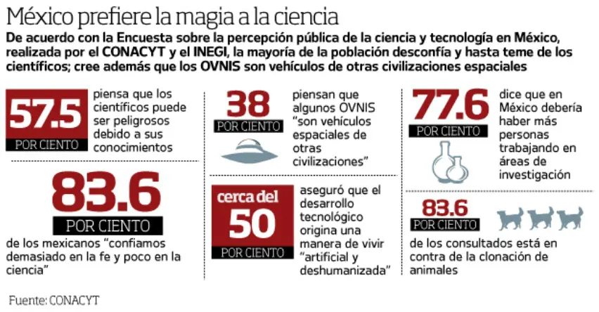 el conocimiento cientifico y su relacion con hechos reales - Qué papel desempeña el conocimiento científico en la realidad social