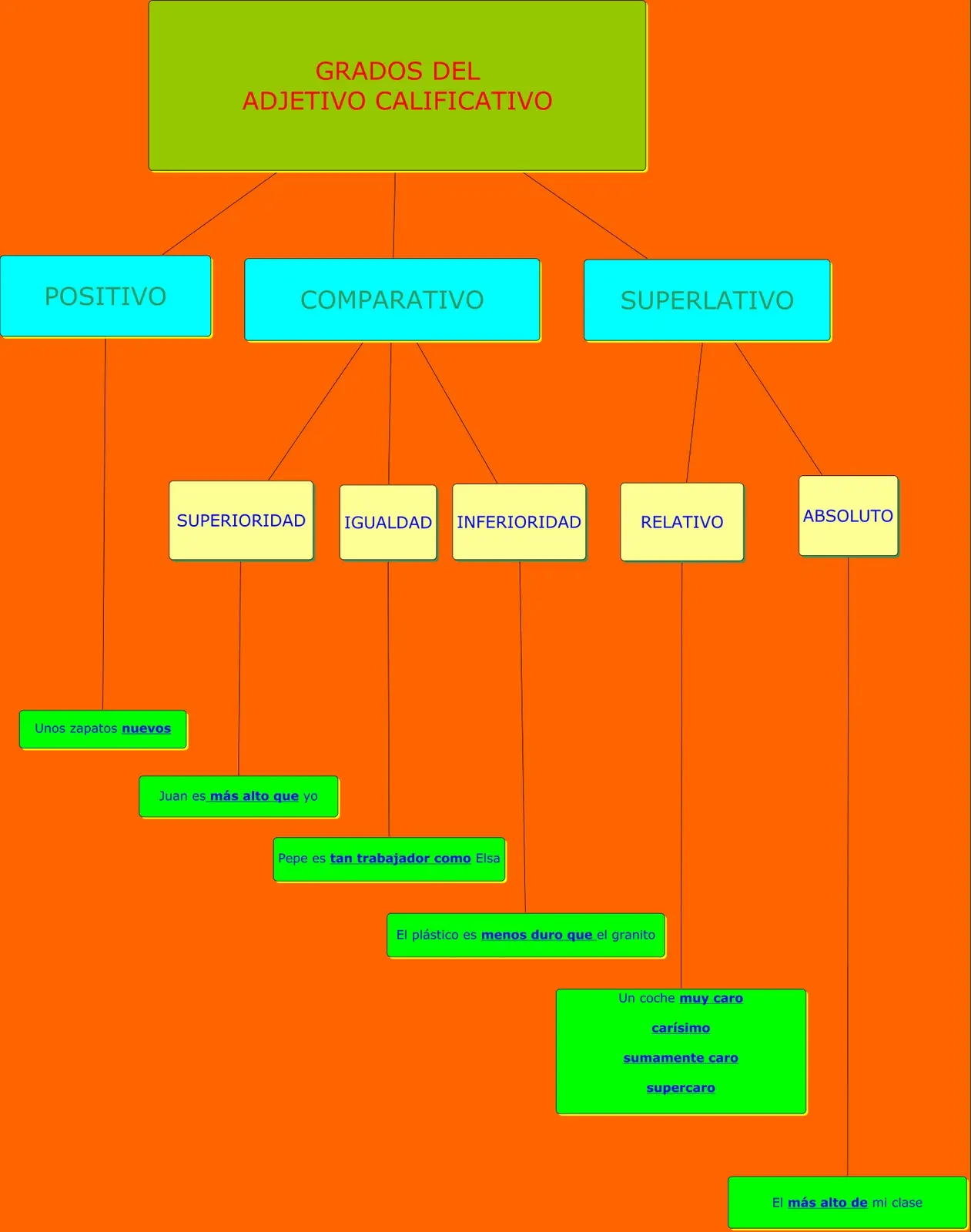 los escenarios presentados en las historias siempre son reales - Qué papel juega el escenario en la historia