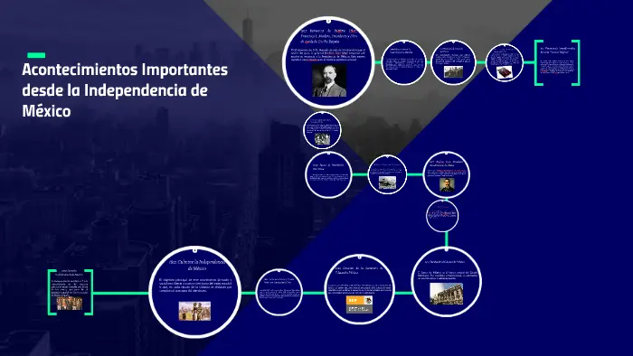 hechos historicos despues de la independencia - Qué pasó después de la Declaración de la Independencia argentina