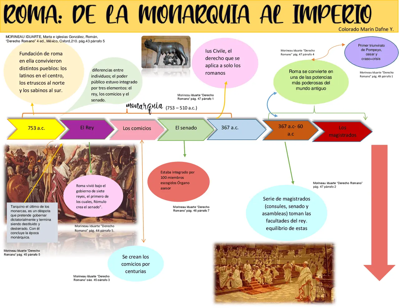 hechos historicos de la monarquia de roma - Qué pasó durante la monarquía de Roma