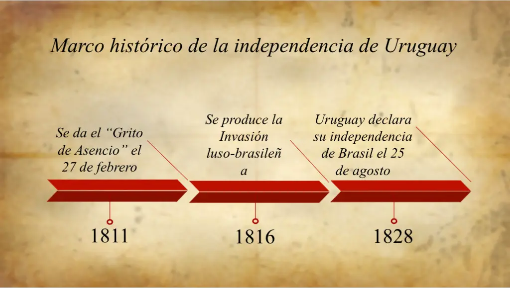 Un Viaje a Través de la Historia de Uruguay: Desde sus Orígenes hasta la Modernidad - Qué pasó en 1969 en Uruguay cuales fueron lo hechos historicos de uruguay - Qué pasó en 1969 en Uruguay