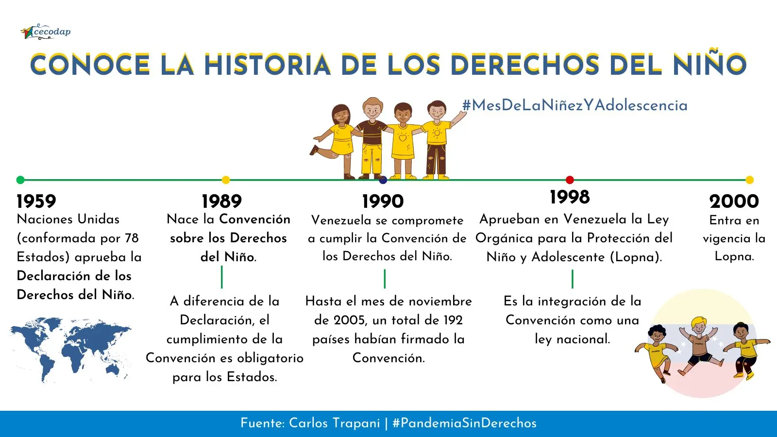 hechos historicos de los derechos de los niños - Qué pasó en 1989 con los Derechos del Niño