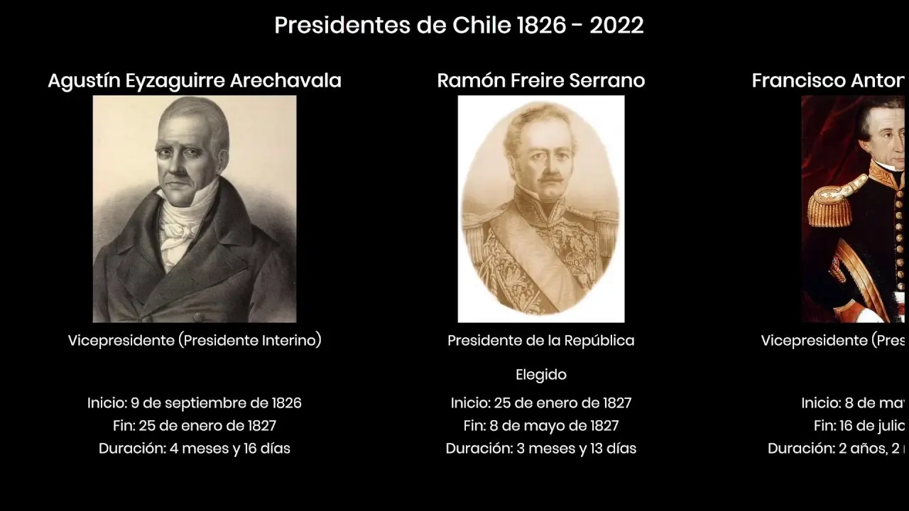 hechos historicos de chile separados en presidentes - Qué pasó en Chile el 1949