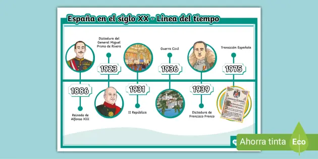 hechos historicos con fecha de españa secundaria - Qué pasó en el año 1810 en España