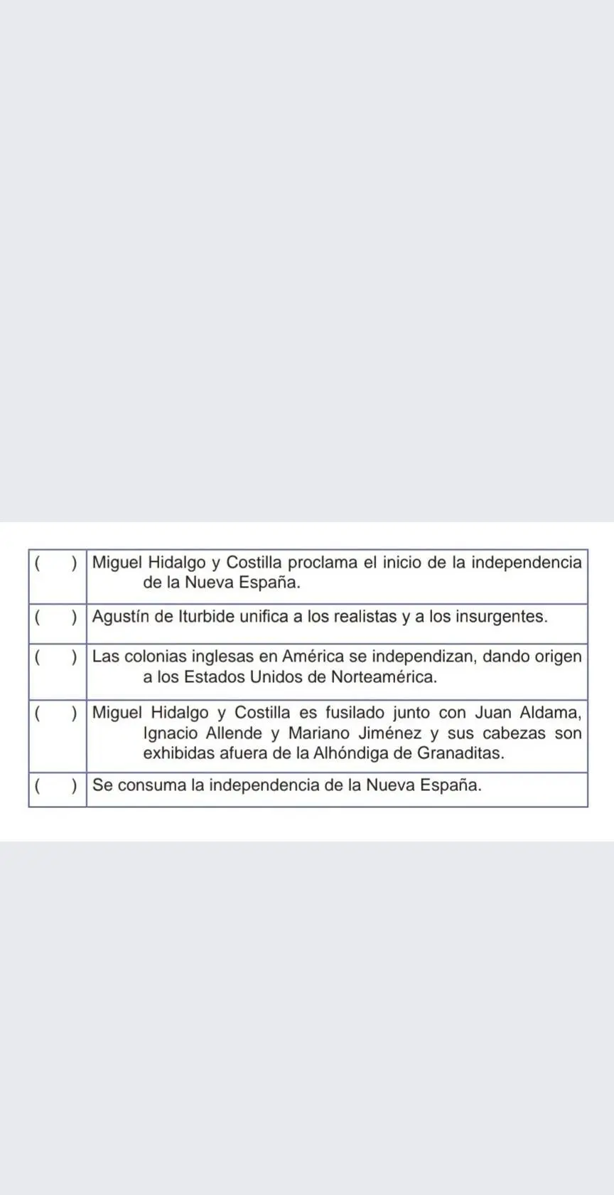 ordena los hechos historicos independencia de mexico - Qué pasó en el año 1819 en la independencia de México