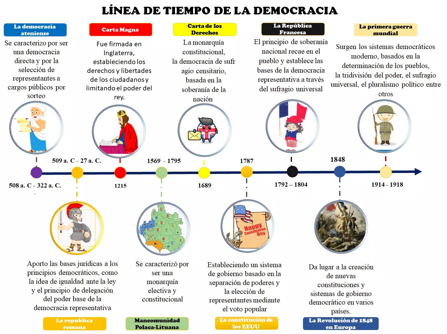 cronologicamente los principales hechos historicos en chile por la democracia - Qué pasó en el año 1885 en Chile