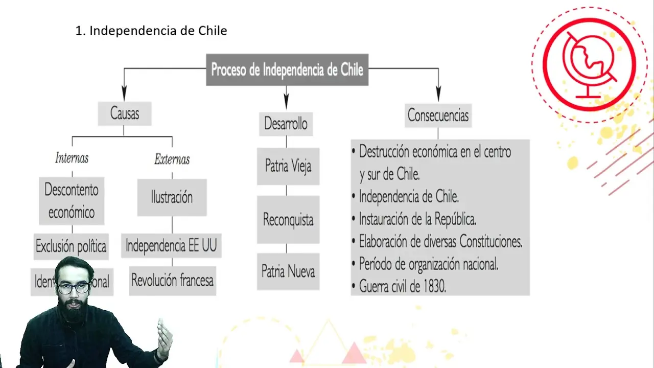 hechos historicos de chile y el mundo xx - Qué pasó en el año 1910 en Chile