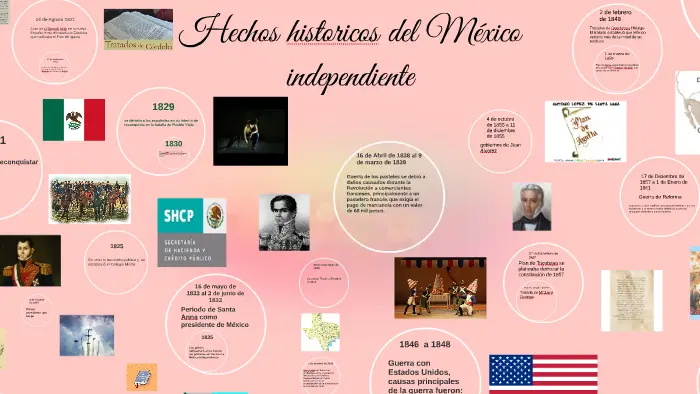 hechos historicos de mexico con el were - Qué pasó en el año 1993 en México