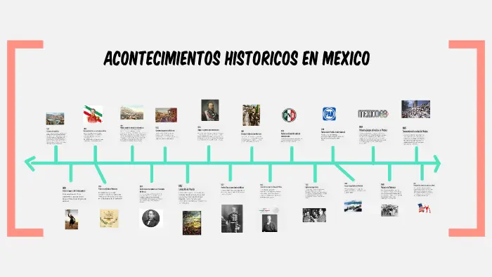 hechos historicos de mexico con el were - Qué pasó en el año de 1870 en México