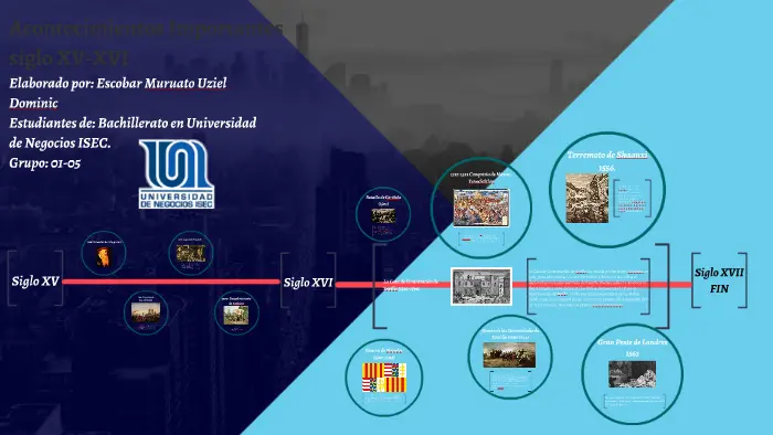 hechos historicos del siglo xv - Qué pasó en el siglo 15 en América