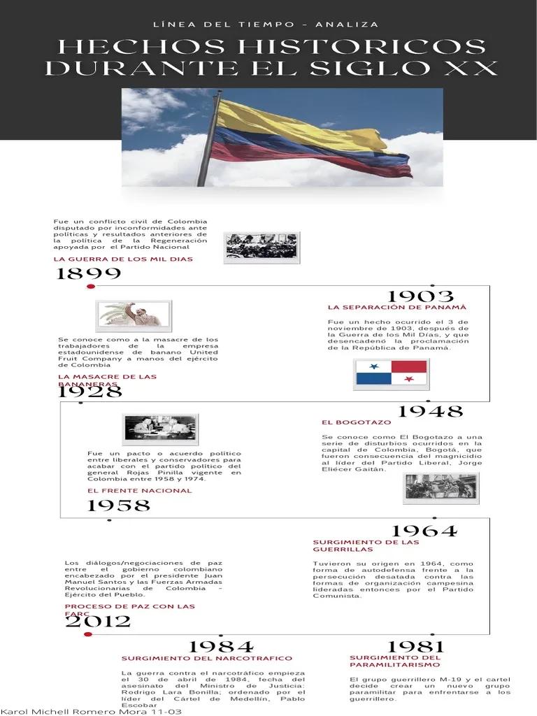 Hechos Históricos de Colombia en el Siglo XXI: Un Viaje a Través de la Transformación - Qué pasó en el siglo 21 en Colombia hechos historicos de colombia siglo xxi - Qué pasó en el siglo 21 en Colombia