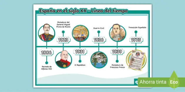 hechos históricos españa siglo xxi - Qué pasó en España a principios del siglo XIX