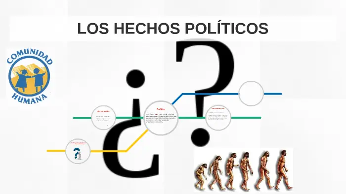 contexto historico hechos politicos - Qué pasó en la Argentina en el año 1870