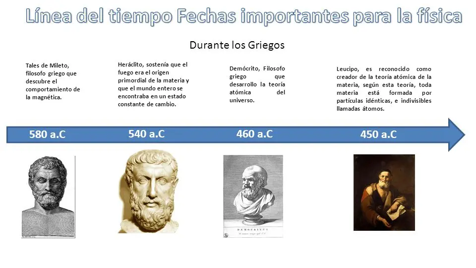 hechos historicos mas importantes de la fisica antes de cristo - Qué pasó en la física antes de los griegos