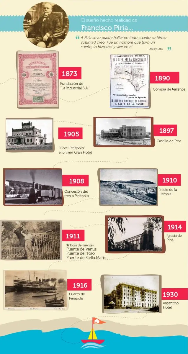 hecho historico uruguay - Qué pasó en Uruguay a comienzos del siglo 20