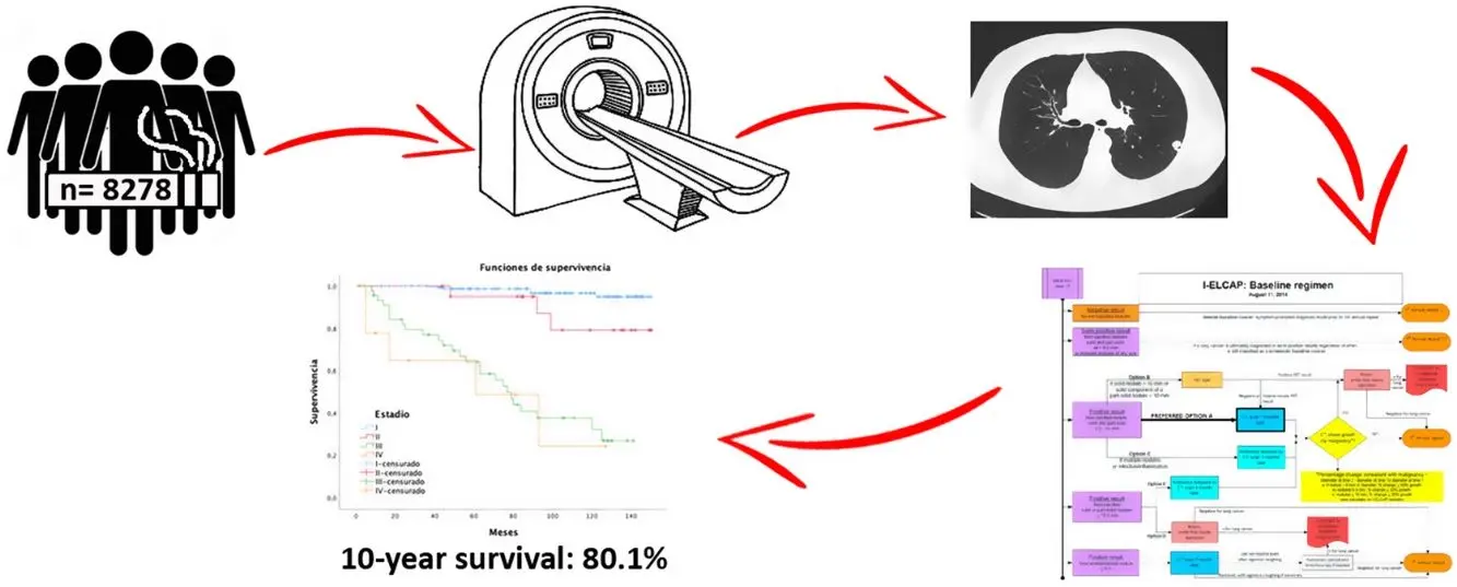 historias reales de enfermos de cancer de pulmon - Qué probabilidades hay de sobrevivir a un cáncer de pulmón