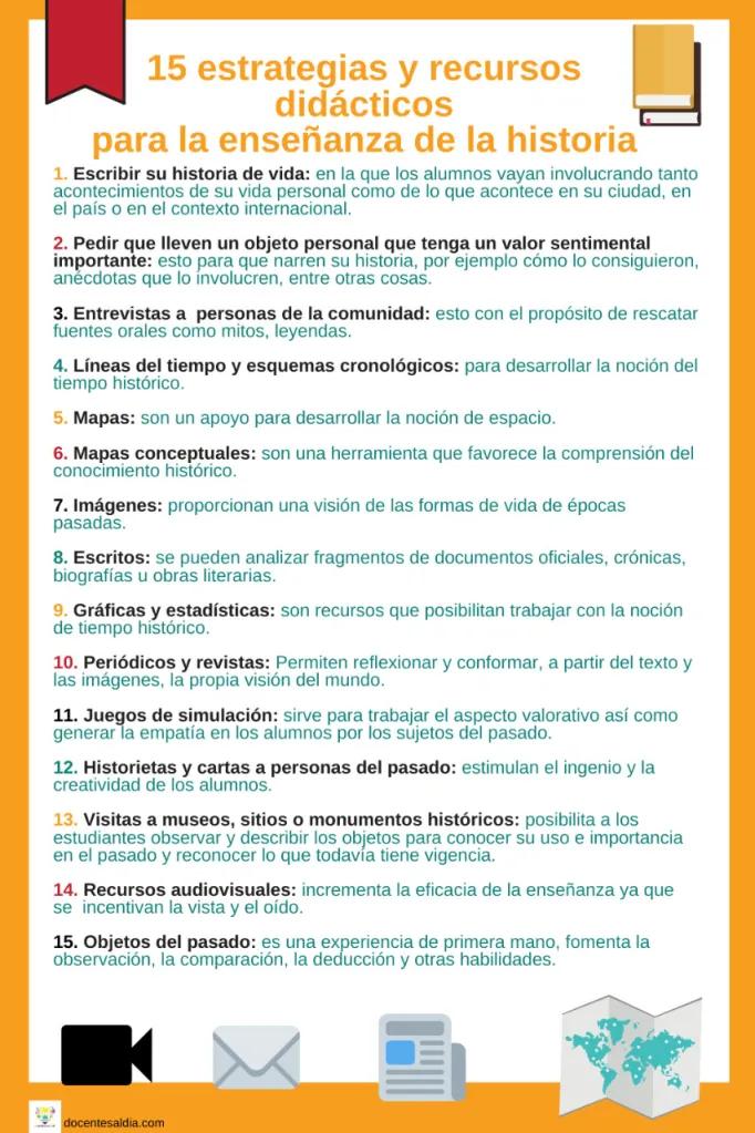 Las Mejores Ideas para Estudiar los Hechos Históricos - Qué puedo hacer para comprender la historia mejores ideas para estudiar los hechos históricos - Qué puedo hacer para comprender la historia