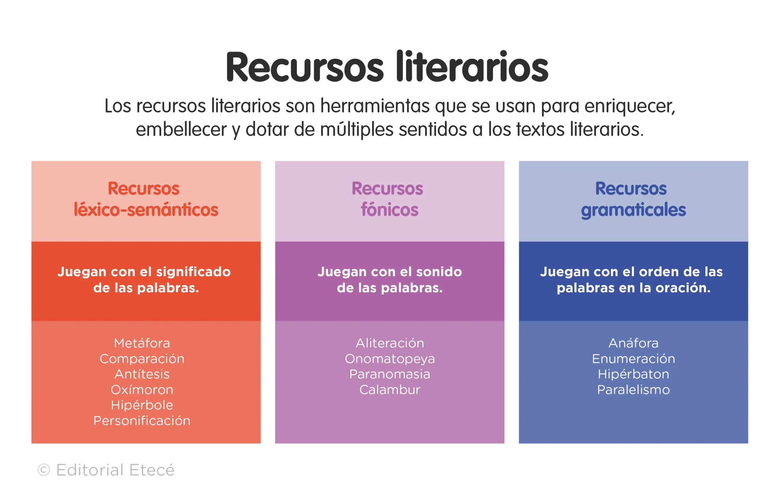 El Arte de Reimaginar la Historia: Recursos Literarios para Cambiar el Pasado - Qué recursos literarios existe recurso literario de cambiar la historia real - Qué recursos literarios existe