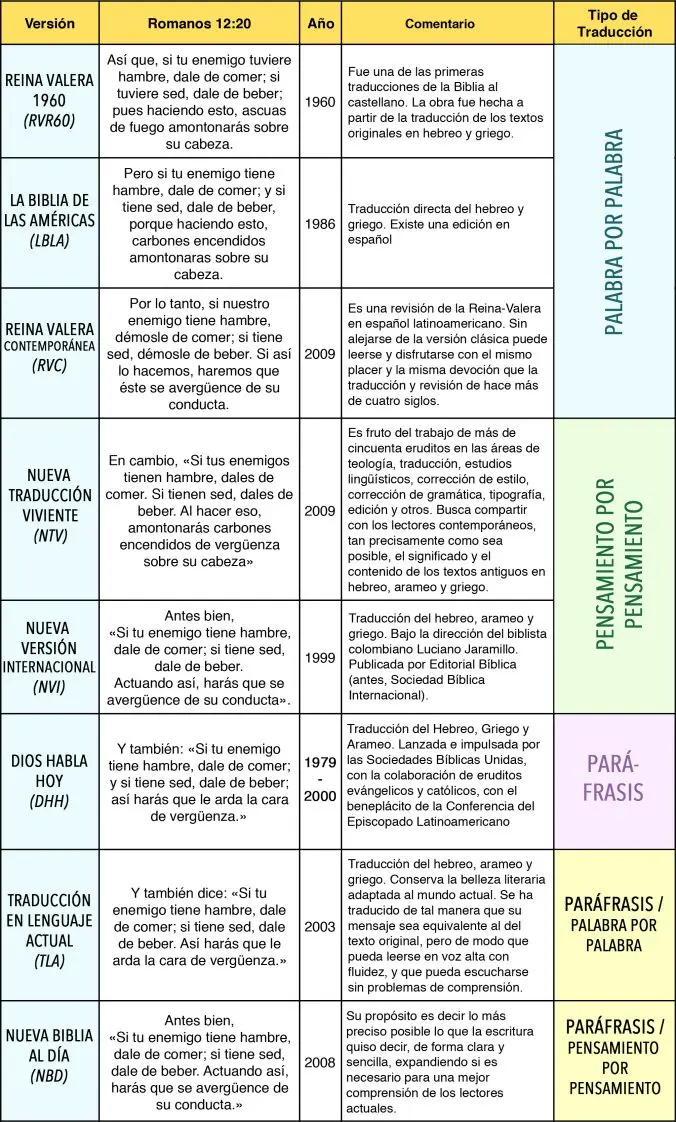 comparación de las historias bíblicas con la vida real - Qué relacion existe entre la Biblia y nuestra vida