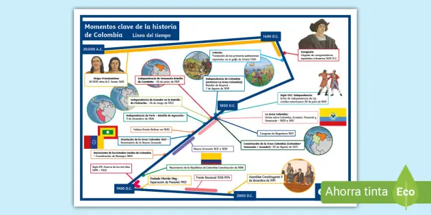 hechos históricos que han unido a colombia - Qué relacion tiene Argentina con Colombia