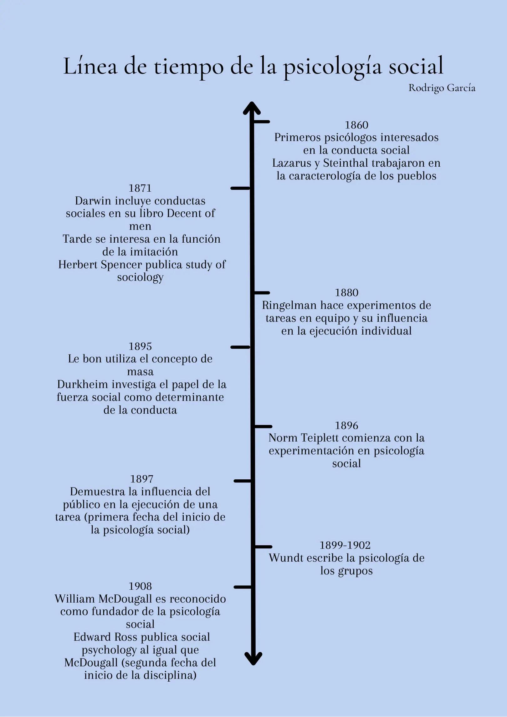 hecho historico relevante en la psicologia social - Qué relevancia en la actualidad tiene la psicología social