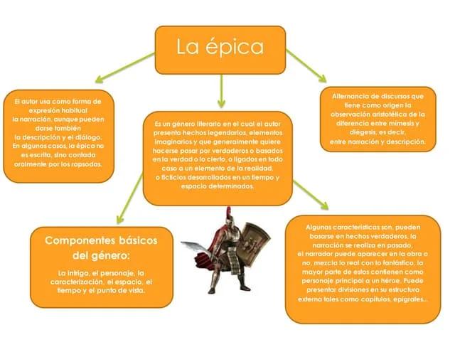 La épica: ¿Realidad O Leyenda? | Basado En Hechos Reales