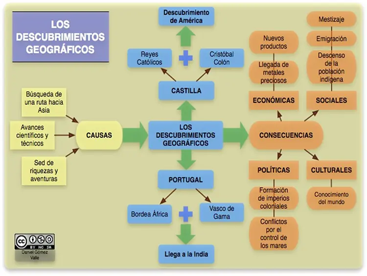 comprension de los hechos historicos - Qué significa comprender la historia