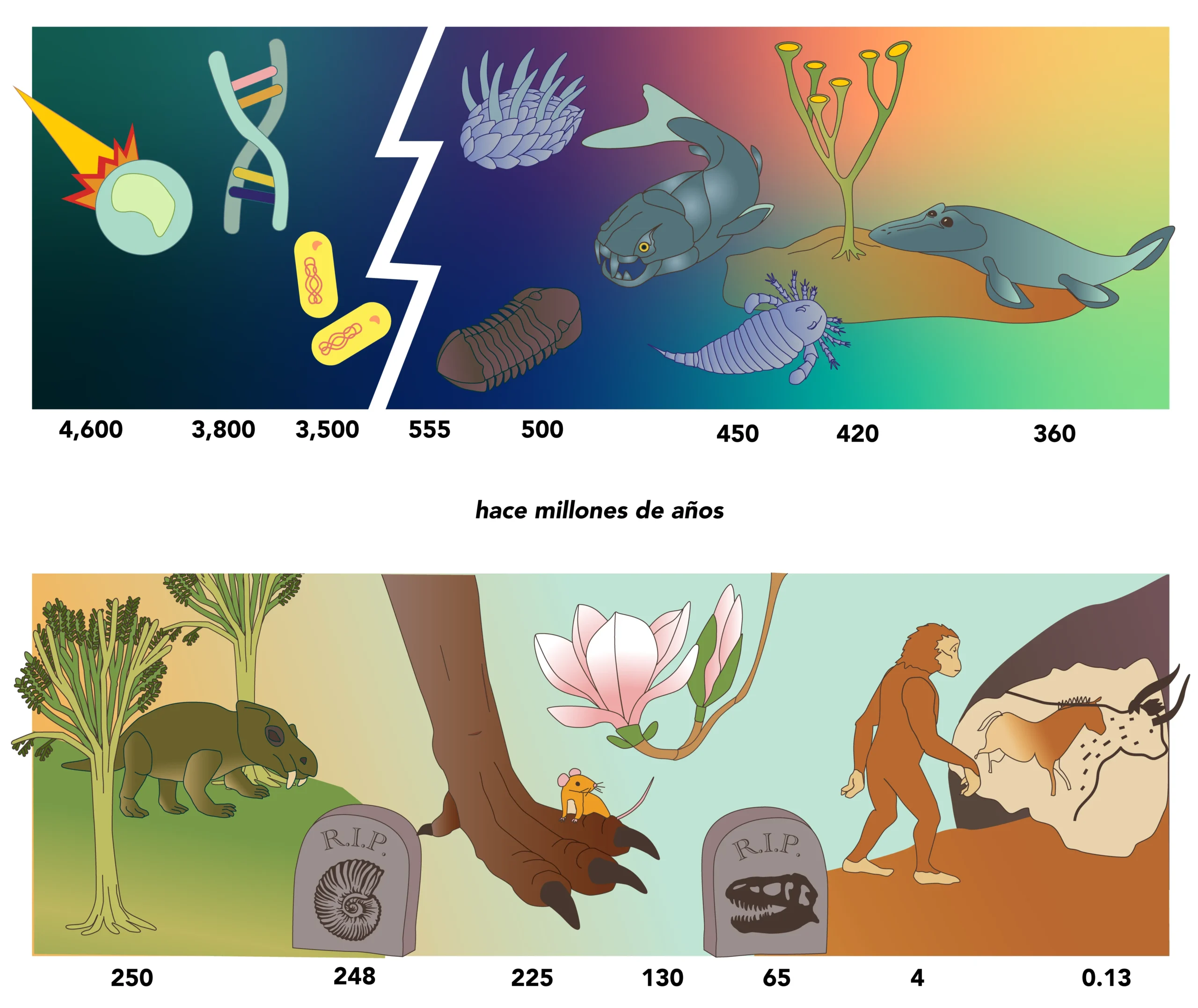 consultar que son los hechos naturales historicos - Qué significa sucesos naturales
