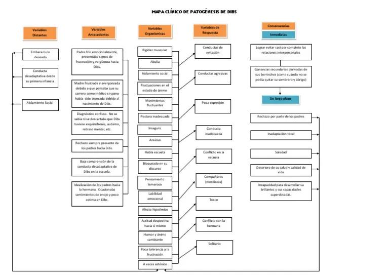 Historia Clínica Real de Trastorno Depresivo Mayor: Mapa de Patogénesis - Qué sistema es el que se relaciona con mayor frecuencia en el trastorno depresivo mayor historia clinica real de trastorno depresivo mayor mapa patogenesis - Qué sistema es el que se relaciona con mayor frecuencia en el trastorno depresivo mayor