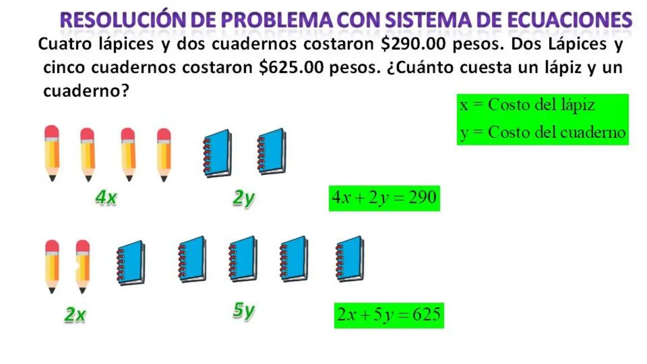 sistema de ecuaciones basado en hechos reales - Qué son las ecuaciones en los reales