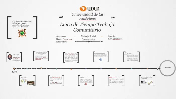 desarrollo comunitario hechos historicos - Qué son los antecedentes comunitarios