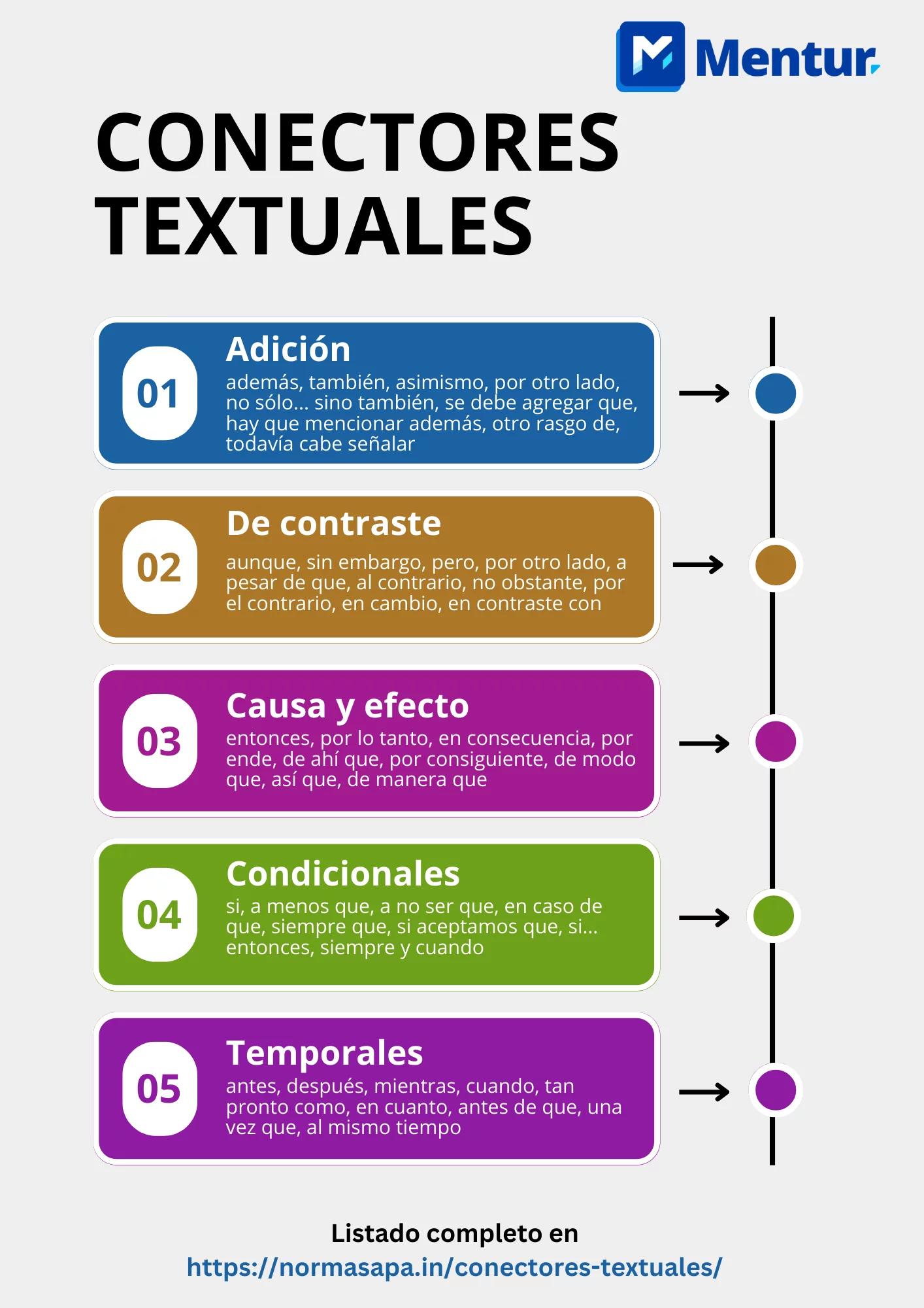 que es un hecho historico que conectores se usa - Qué son los conectores en un relato historico