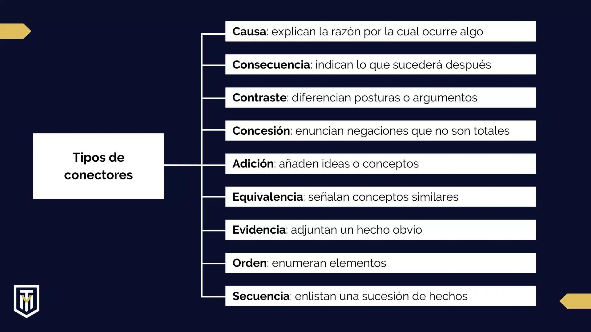 que es un hecho historico que conectores se usa - Qué son los conectores y cuáles son