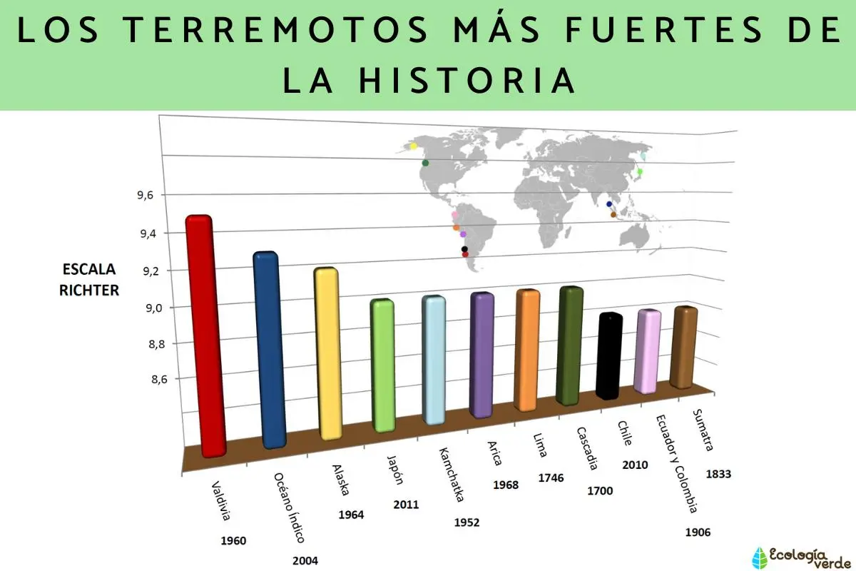 hechos historicos movimientos telujricos - Qué son los desastres telúricos