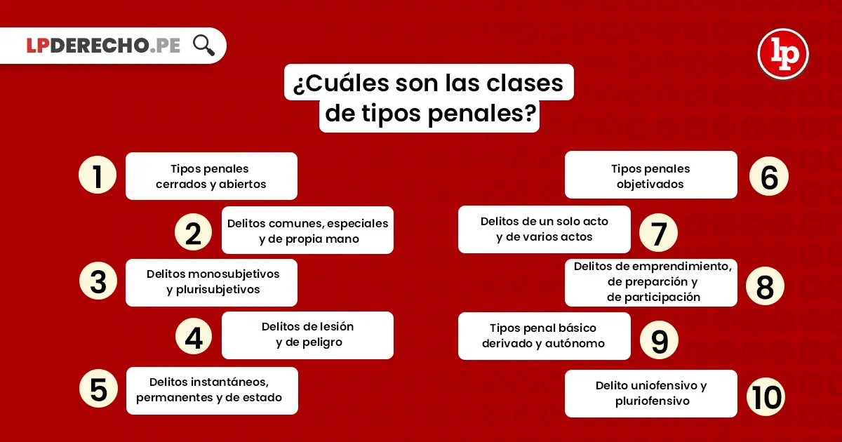 hechos historicos de tipo penal - Qué son los hechos juridicamente relevantes en penal