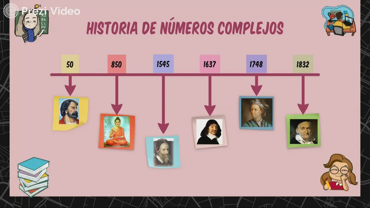 historia de numeros reales y comlejos - Qué son los números reales y los números complejos