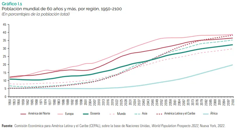 hechos y procesos historicos con las alteraciones demograficas - Qué son los procesos demográficos